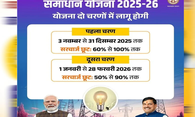 समाधान योजना में अब तक 11 लाख 88 हजार बकायादार उपभोक्‍ताओं ने कराया पंजीयन : ऊर्जा मंत्री तोमर